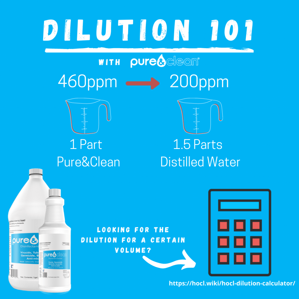 HOCl dilution calculator